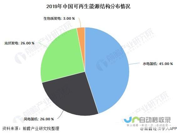 能源领域掀起新波澜