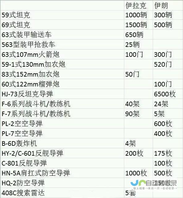 武器交易涉及巨额资金