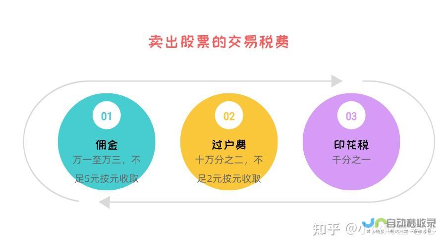 一日交易额达近新高 一 ETF获融资买入近亿元资金