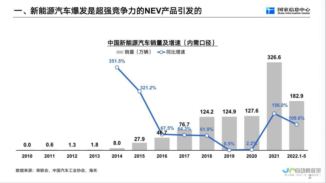 燃油版将停产