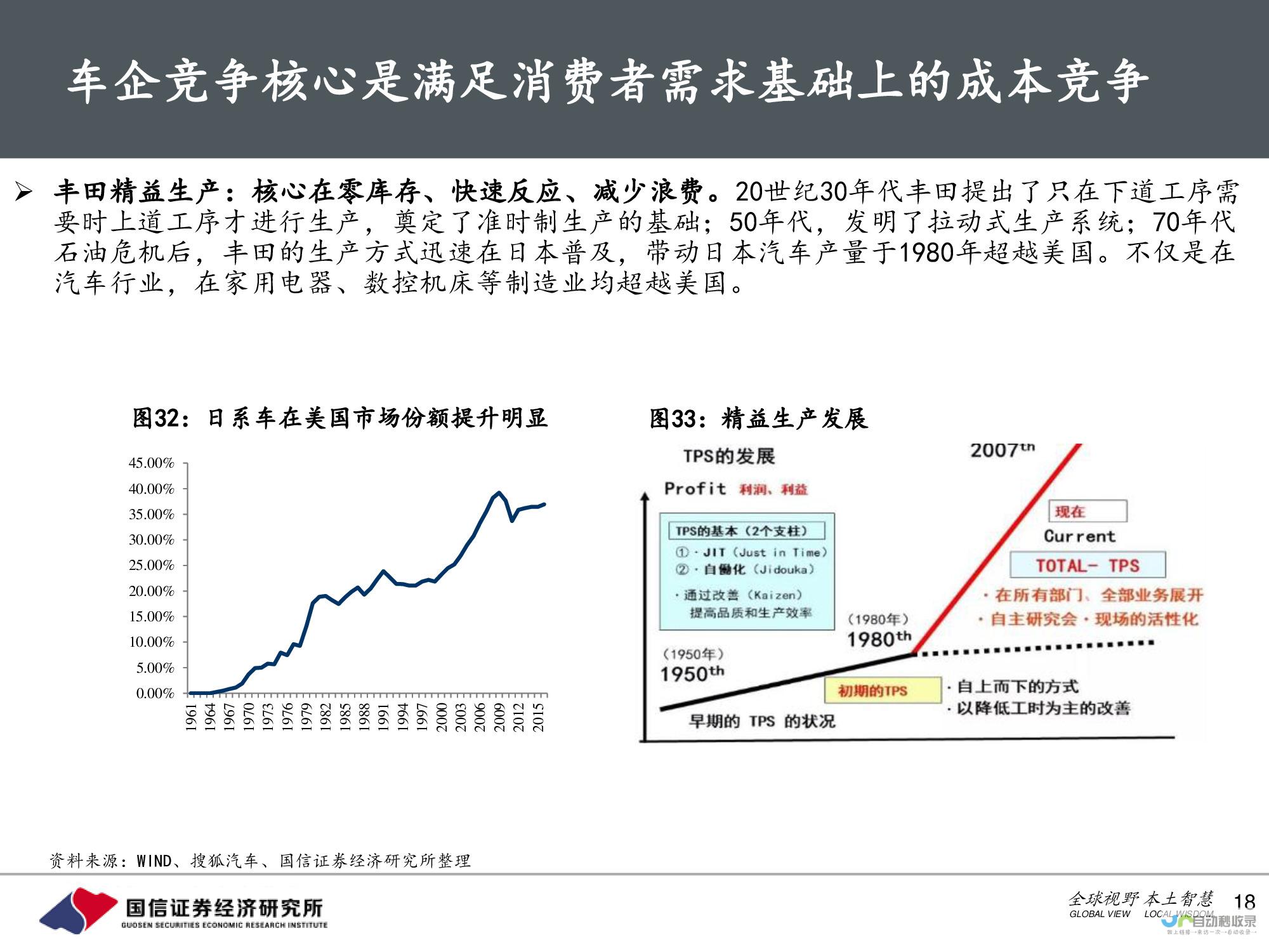 新能源汽车