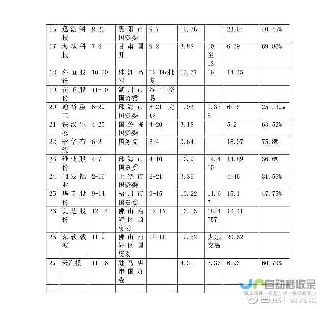 威海裕华车辆制造有限公司100%国有股权挂牌转让