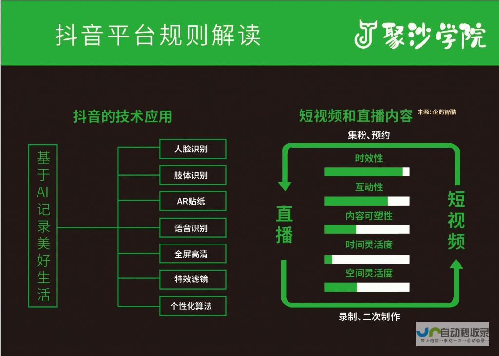 抖音平台实施严格管理 封禁知名人士账号