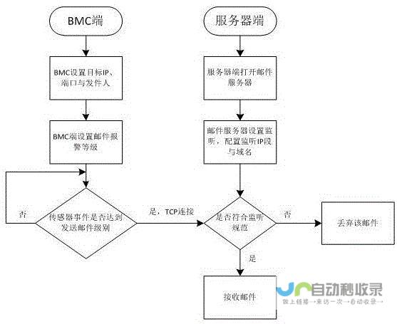 邮件服务安全漏洞引发关注