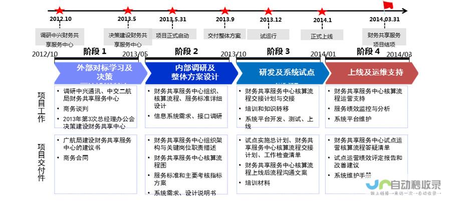 中兴通讯发展史的精彩瞬间回顾 科技巨头崛起之路