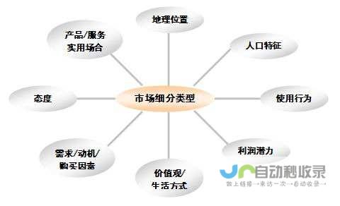 细分市场分析显示半导体市场迎来持续增长趋势