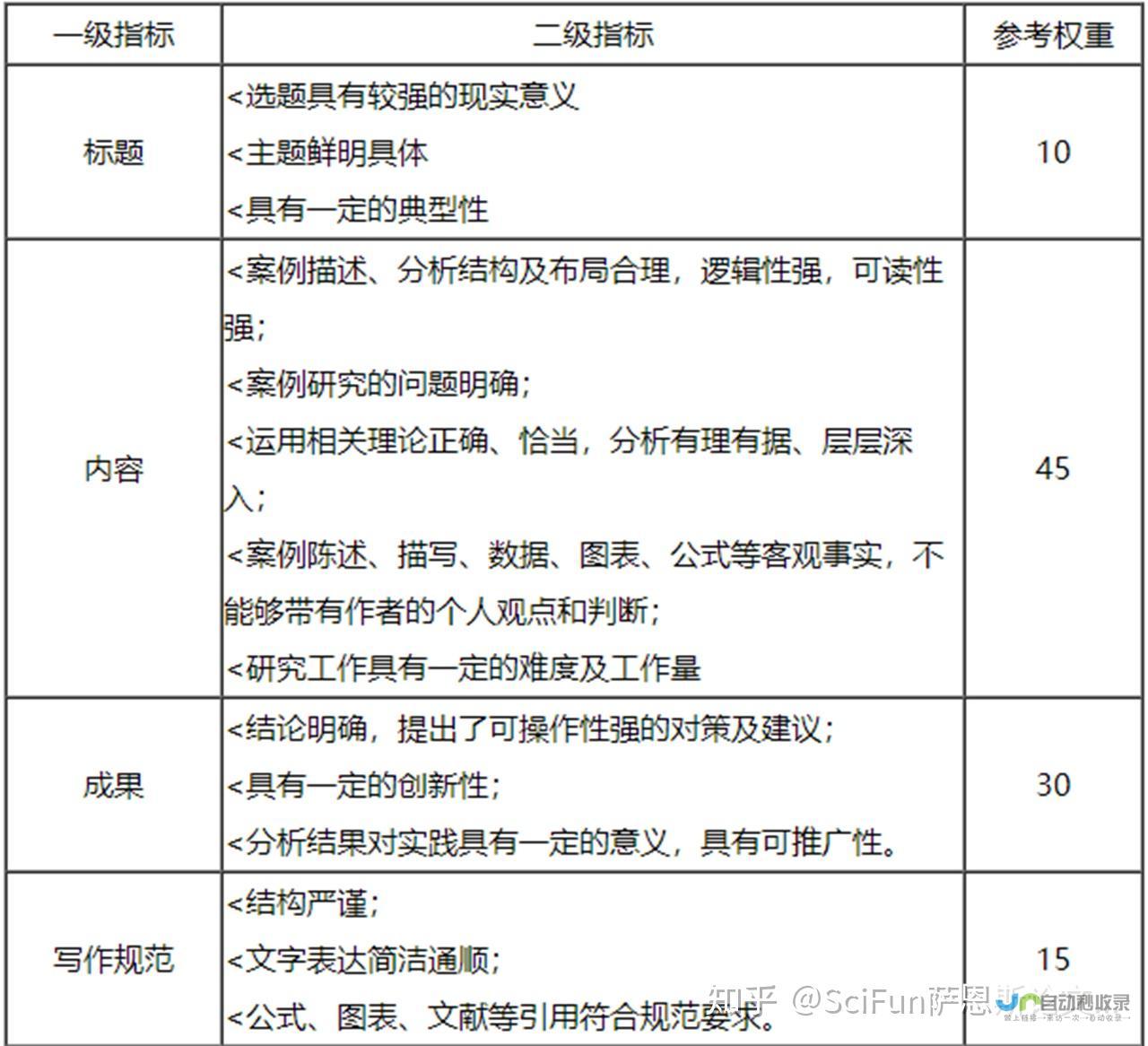 究竟何种原因导致了其职务解除