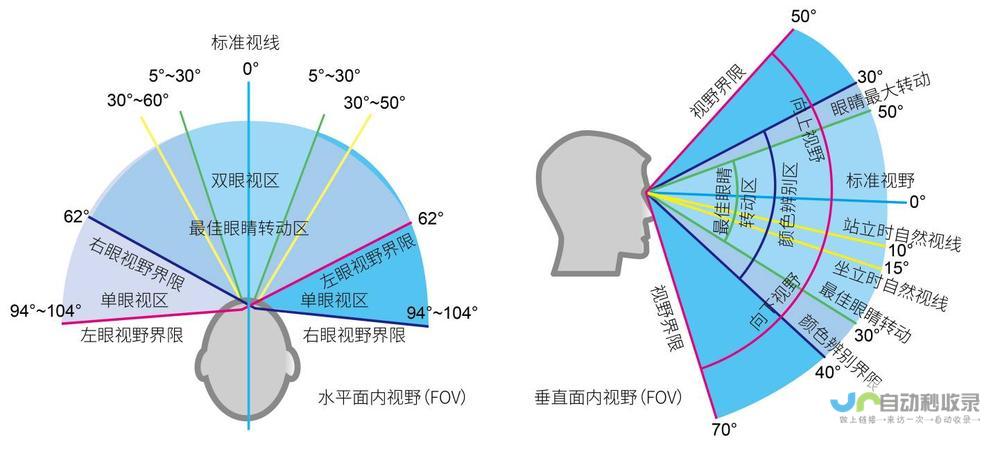 聚焦各领域人才培养