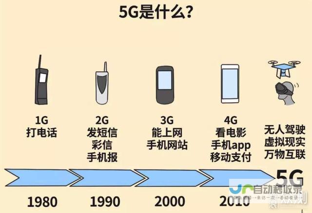 掀起技术与速度的新篇章