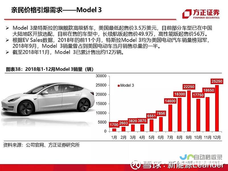 特斯拉重磅推出充电权益 充电网络布局优化提升竞争力