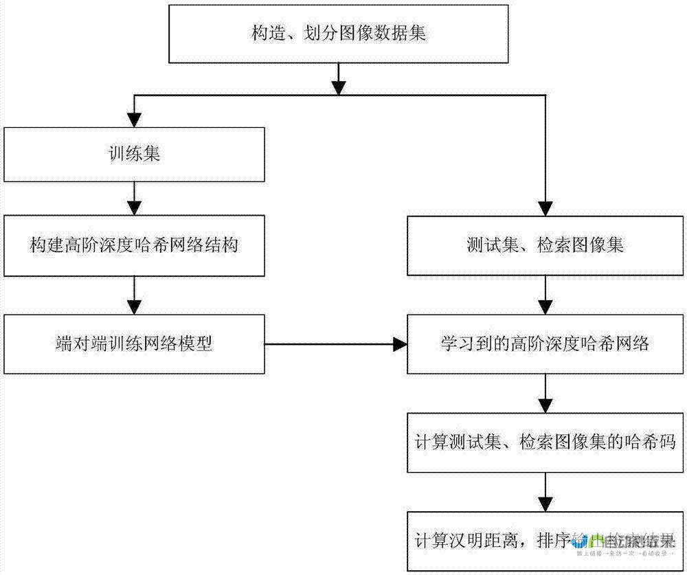 深度搜索技术的崭新里程碑 类似数据不断印证