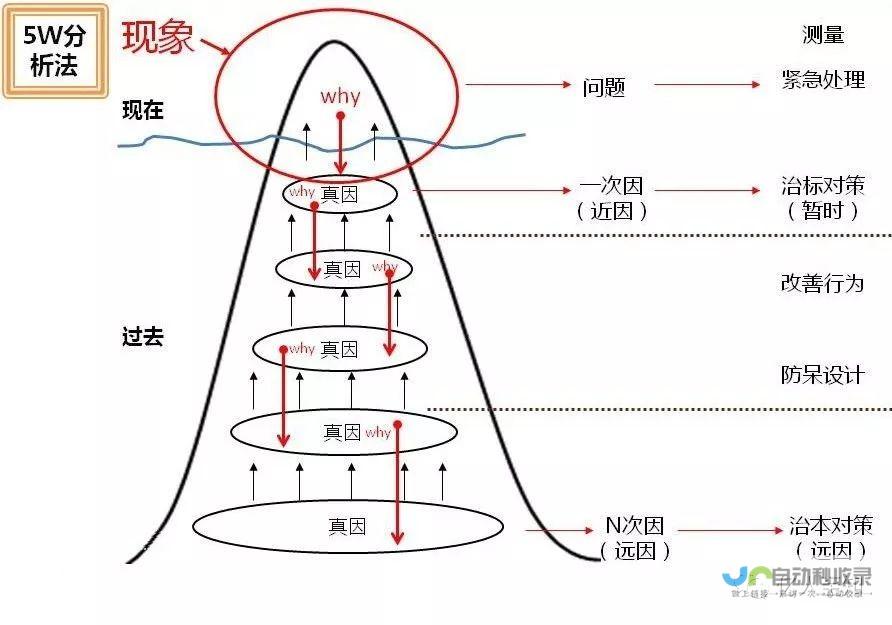 究竟是何因素促使这位老将离开