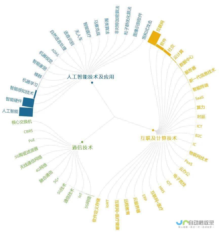 AI助手全面升级