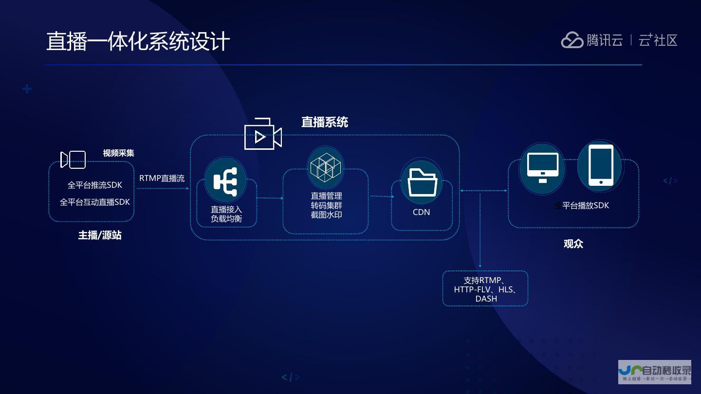 直播技术失误还是人为操作问题