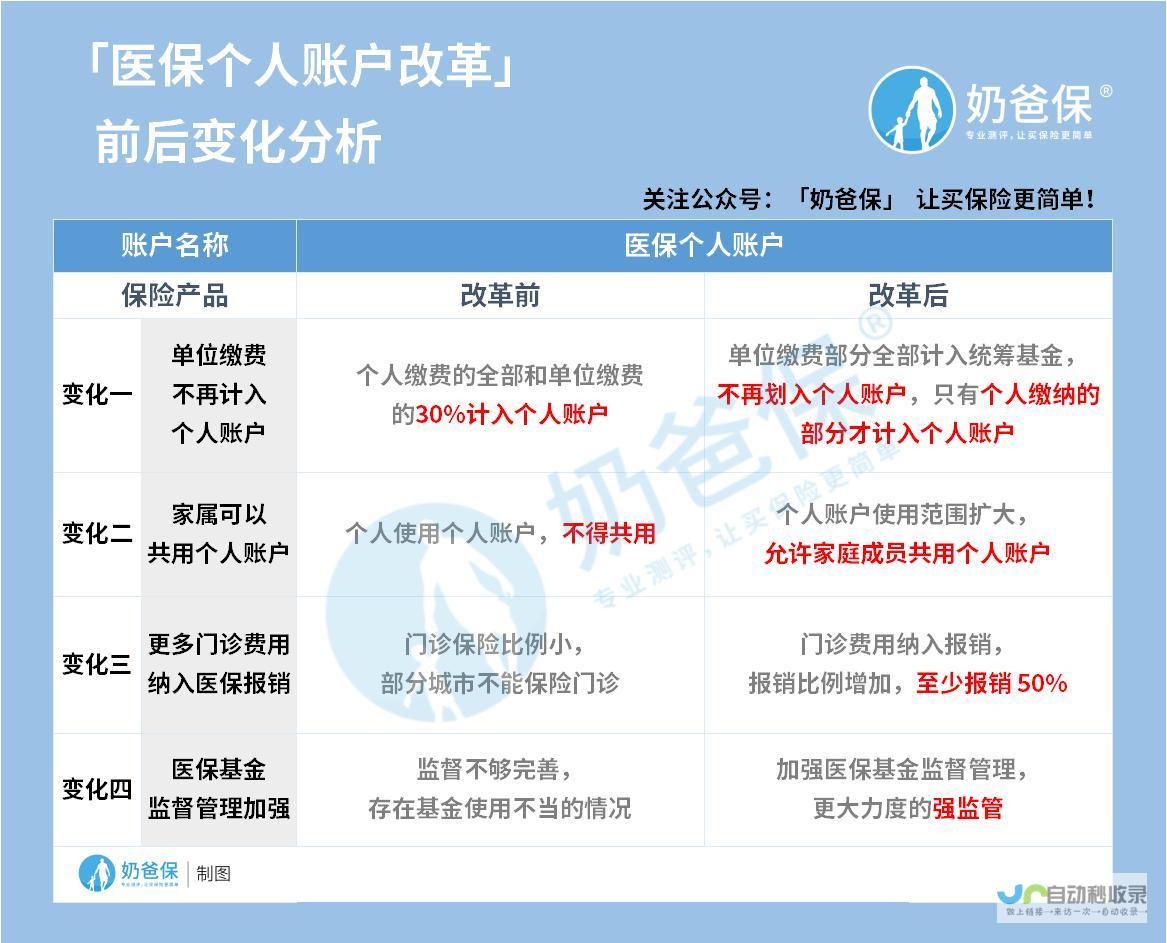 医保账户使用需严格遵守规定 避免滥用