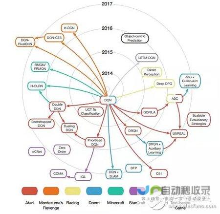 深度解析游戏排行榜系统的内部机制