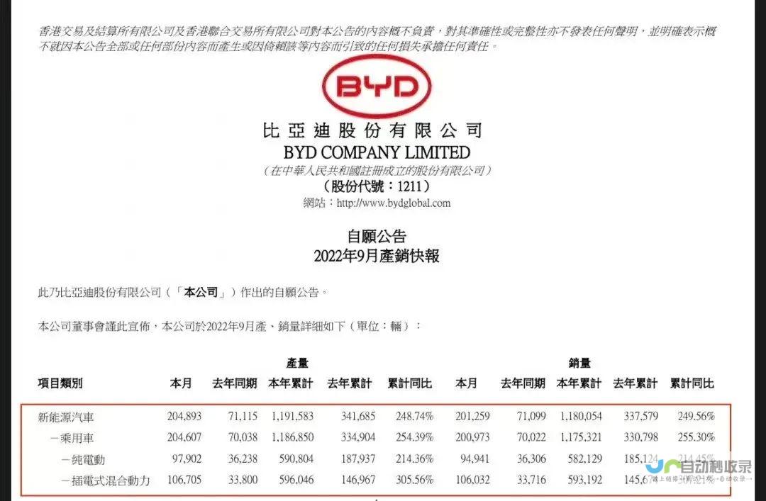 销量突破万辆大关 销售达10003辆