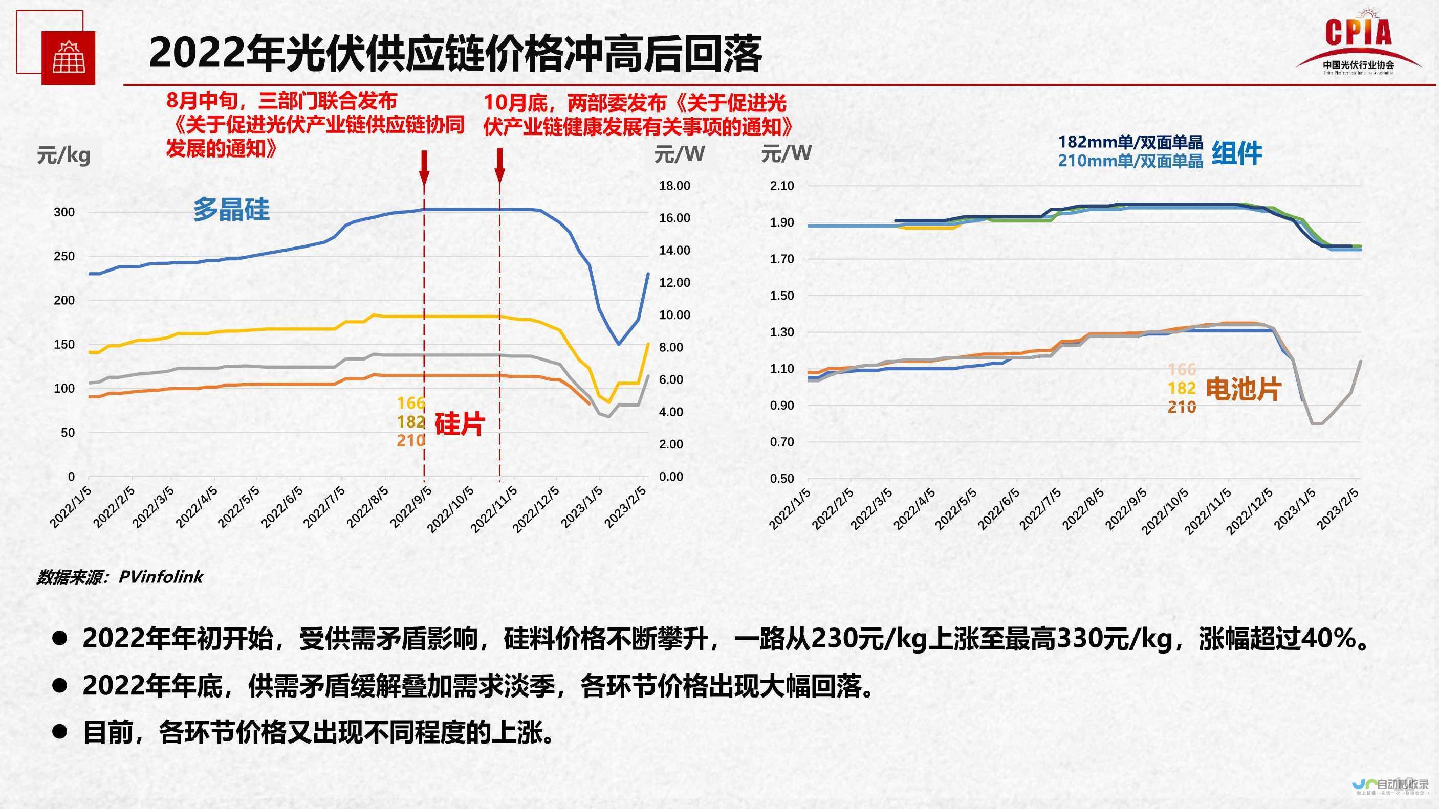 六大城市的跃进