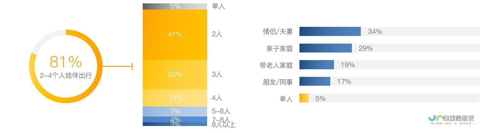 最受欢迎线路一网打尽