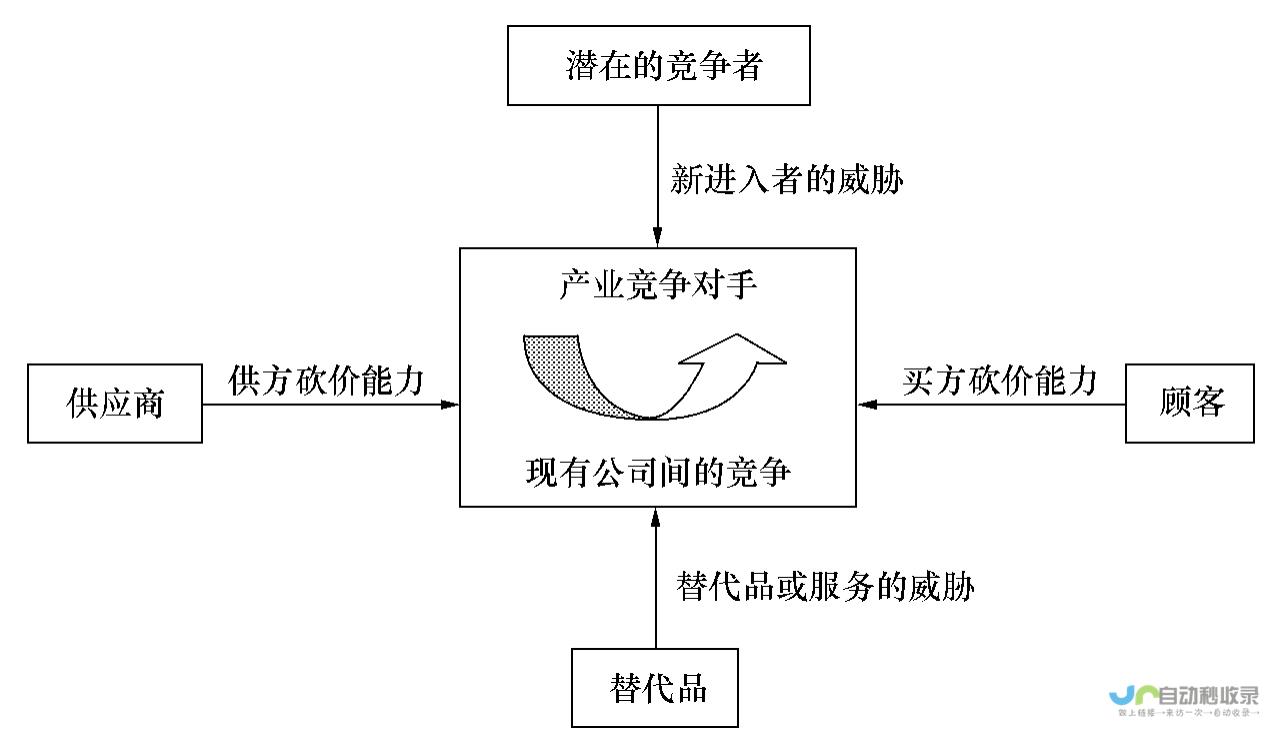 或与市场竞争激烈及策略调整有关