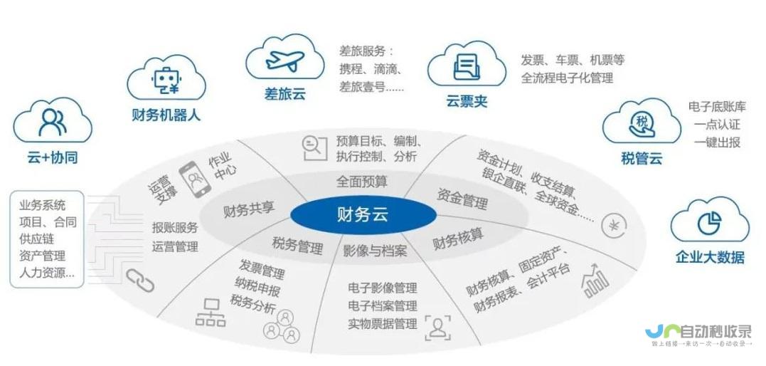 在数字化浪潮下的游戏产业变迁