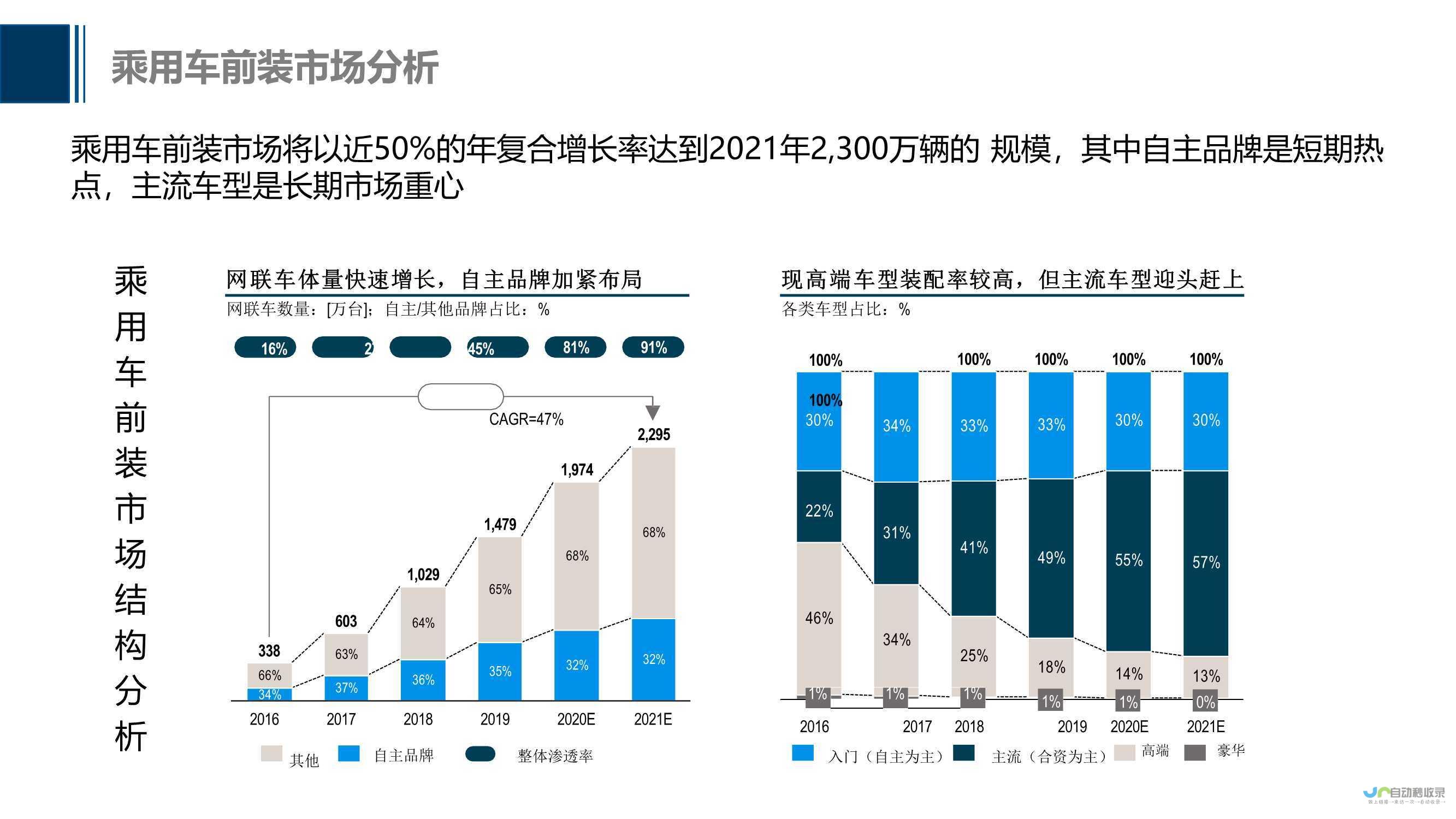 市场趋势分析