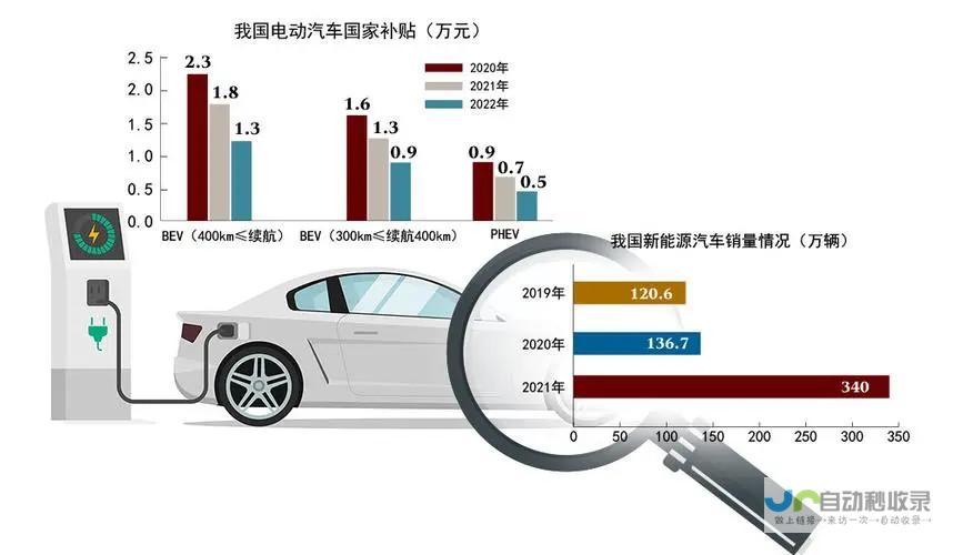 新能源汽车市场迎来新竞争力量