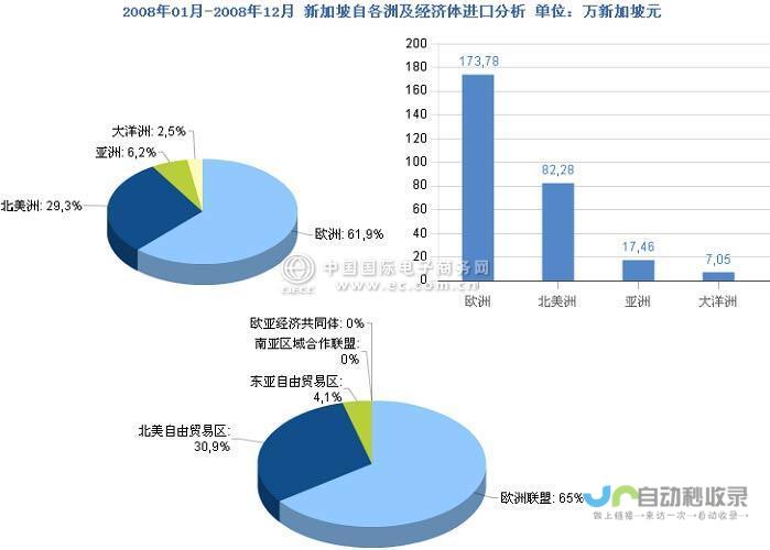 深入解读市场趋势