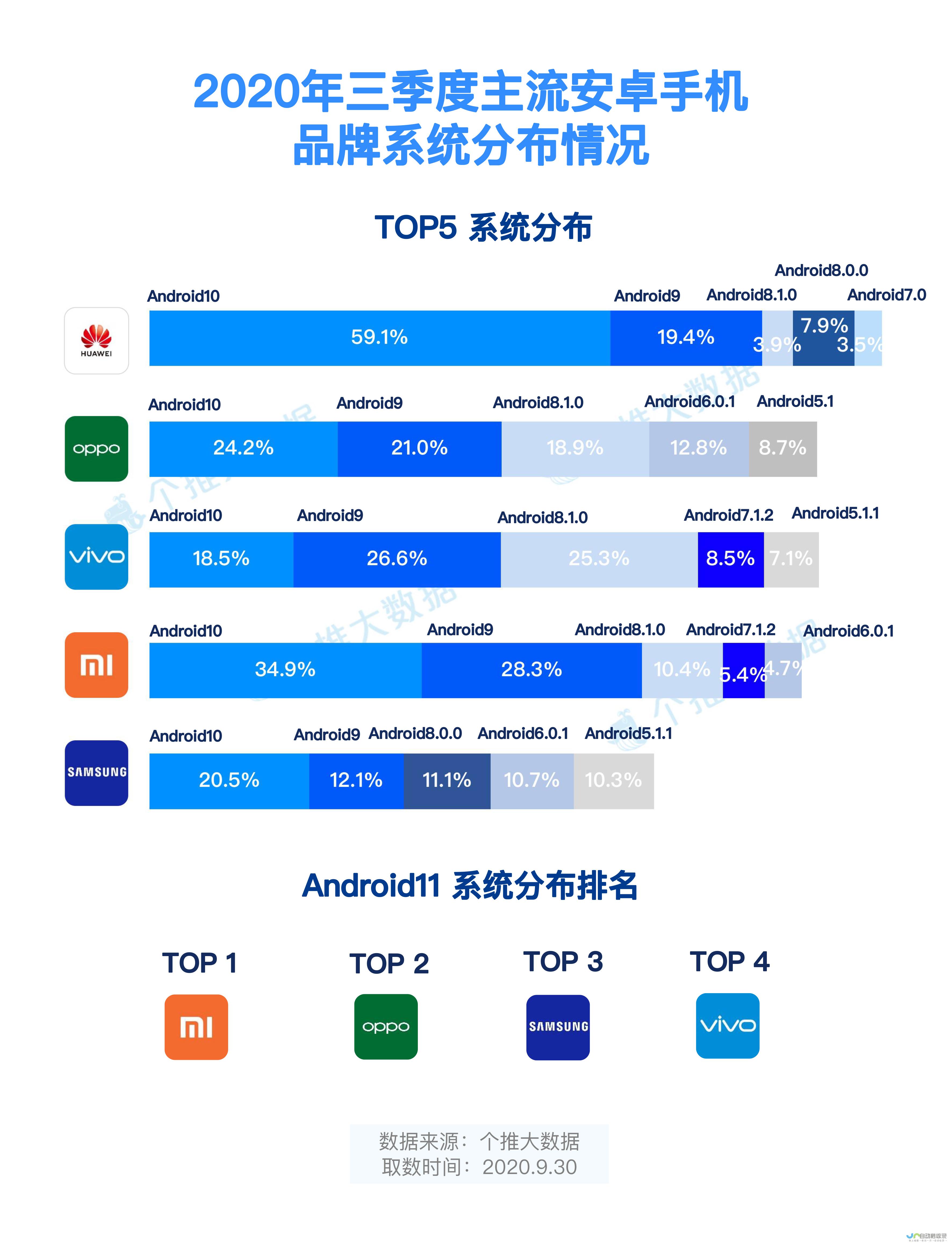 全新Android