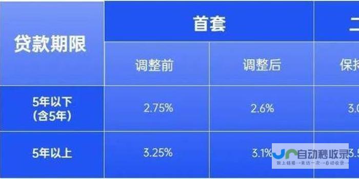 成都调整公积金贷款到期日限制