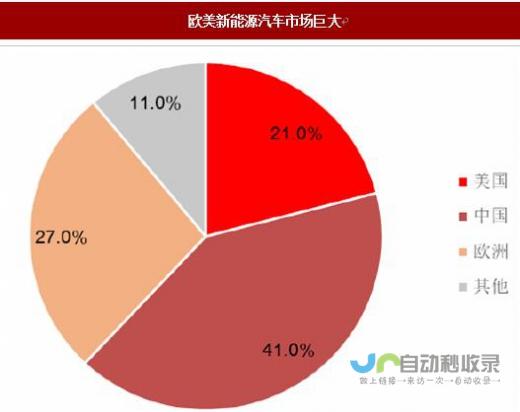 电动市场期待与挑战并存