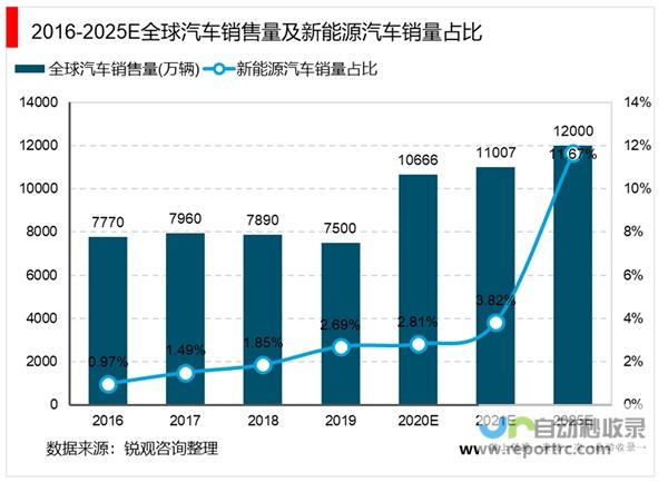 市场掀起热潮