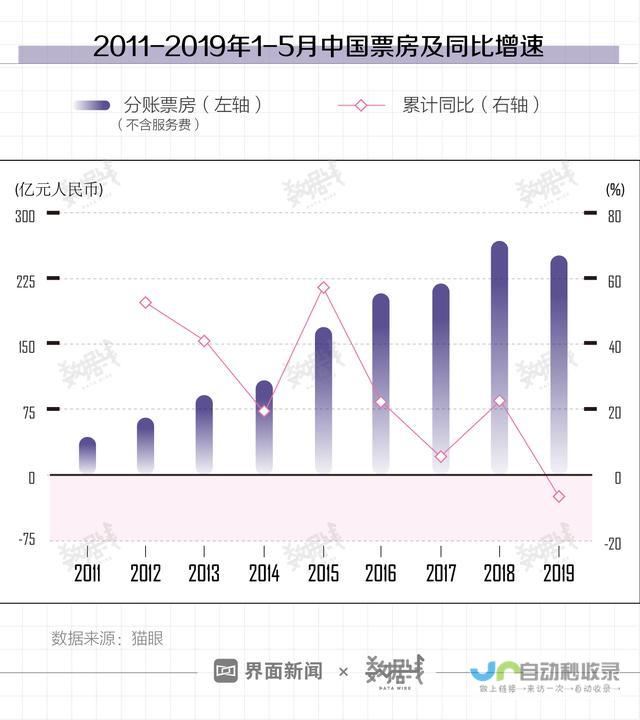 探讨票房背后的故事与未来合作