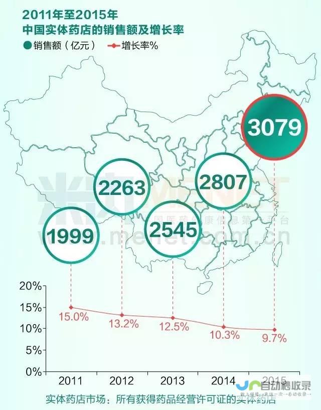 上海药店现百余人预约登记