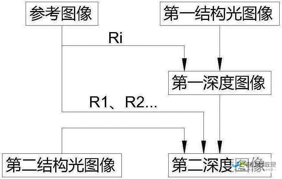 深度解析