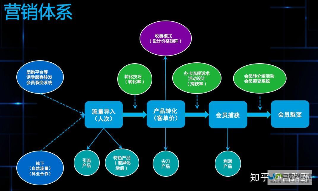 重点剖析产销数据的转折点与策略应对