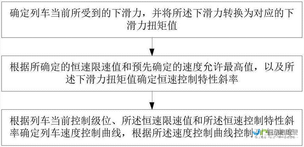 如何管理列车安全