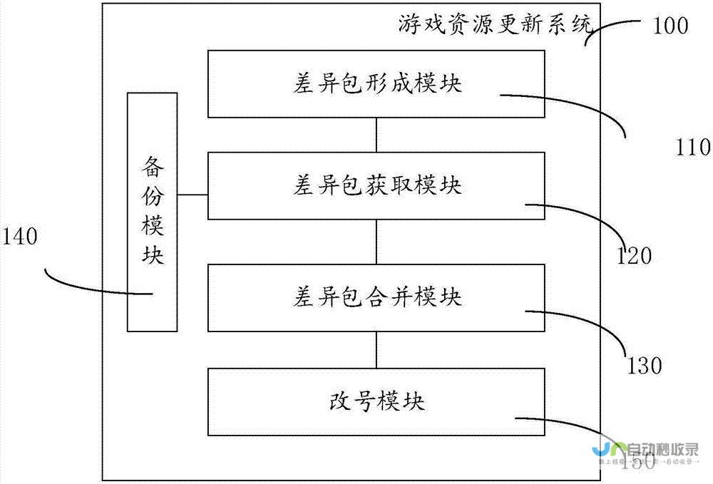 游戏更新内容受期待已久