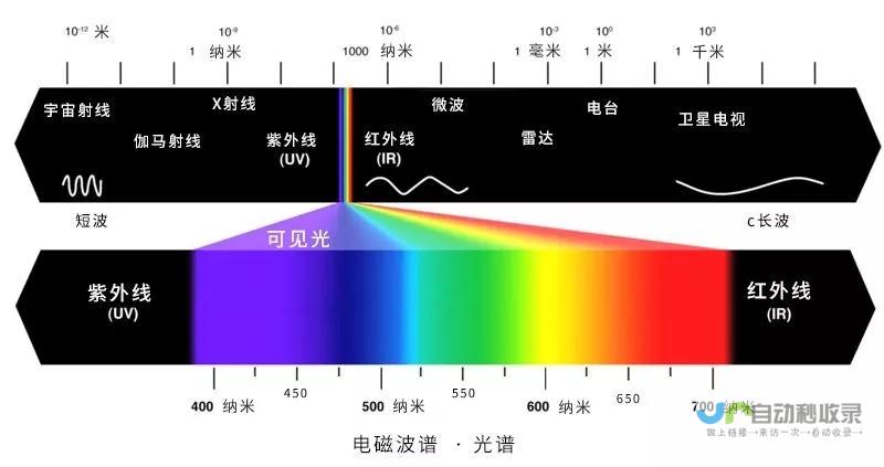 持续深化改革