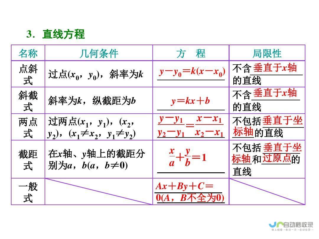 减负