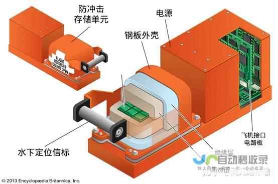 黑匣子记录最后四分钟 韩国波音飞机重大空难事故 撞墙瞬间黑匣子双双停录