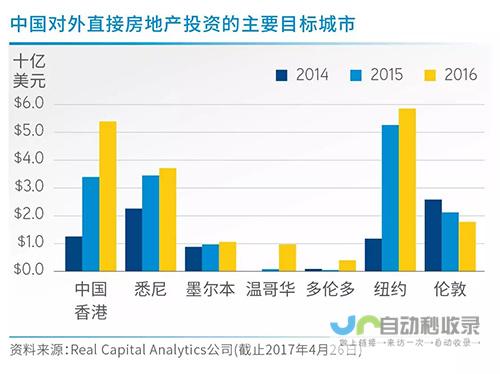 房产市场的现状分析与库存积压状况探讨