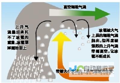 以棉造雪现象初探