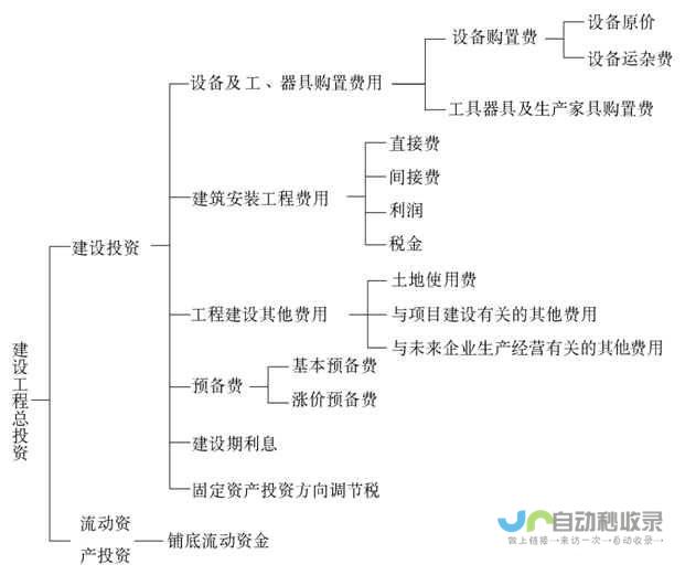 北海城南楼盘项目迈入新阶段