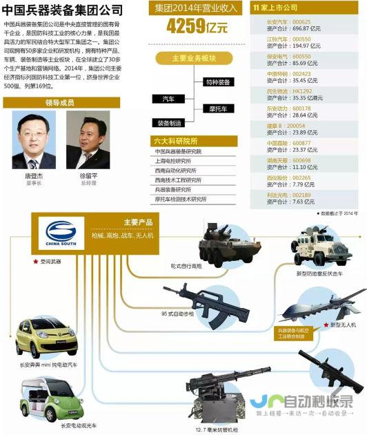 兵器装备集团紧锣密鼓推进重组