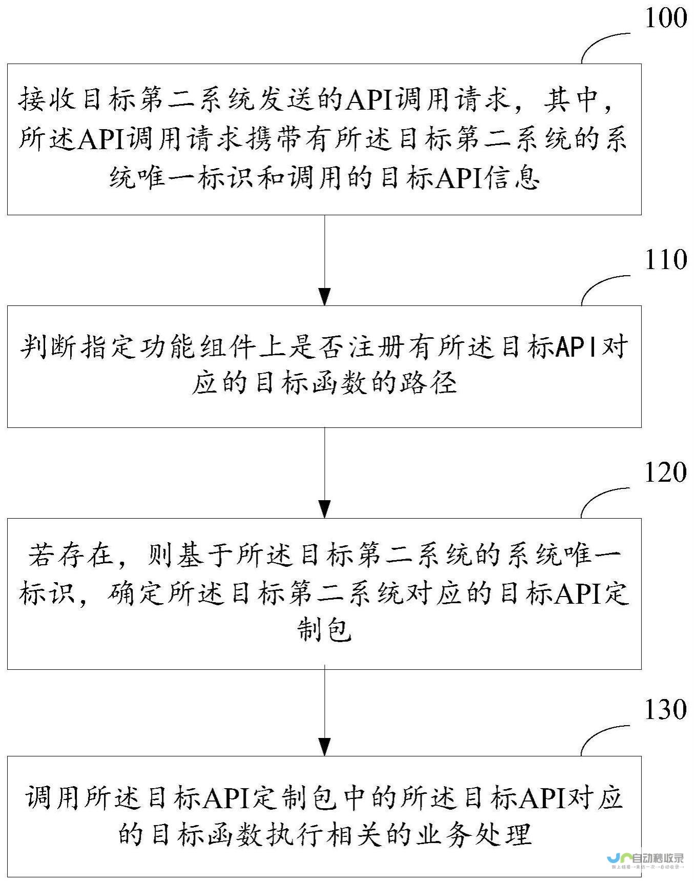 API调用赋能DeepSeek于国家超算互联网平台 全新功能上线