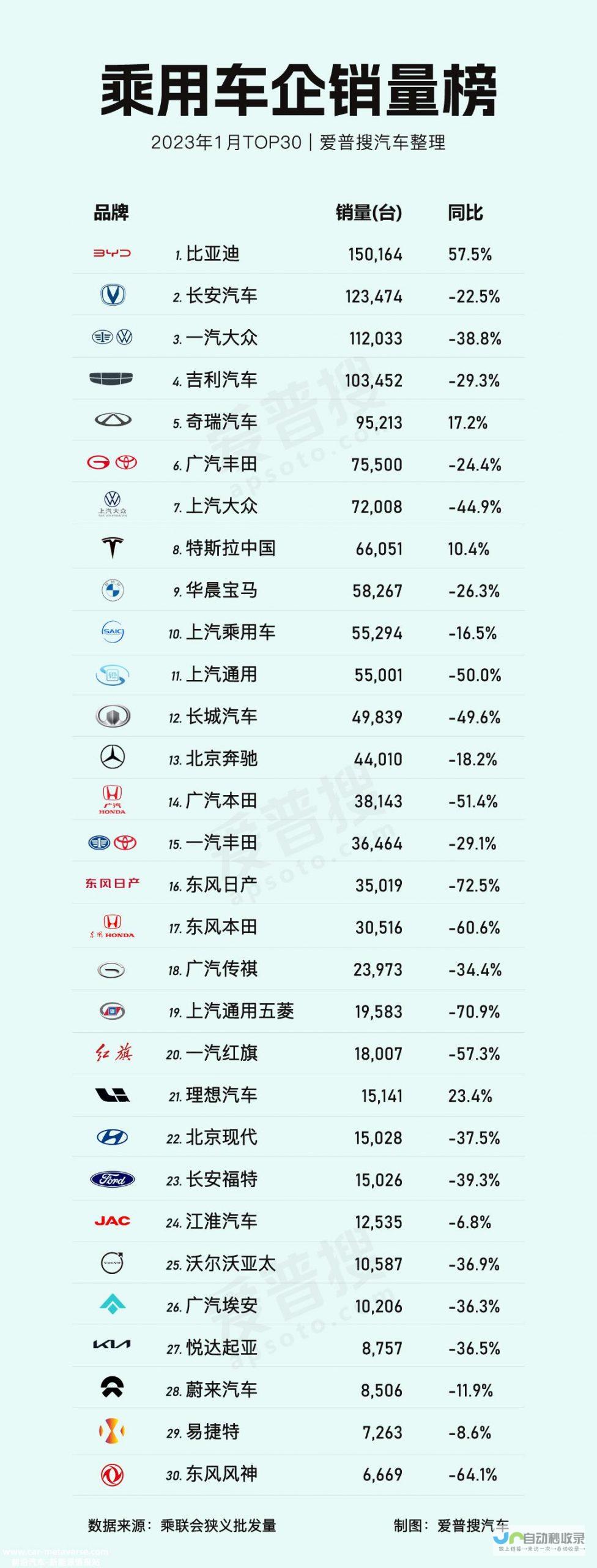 乘联会