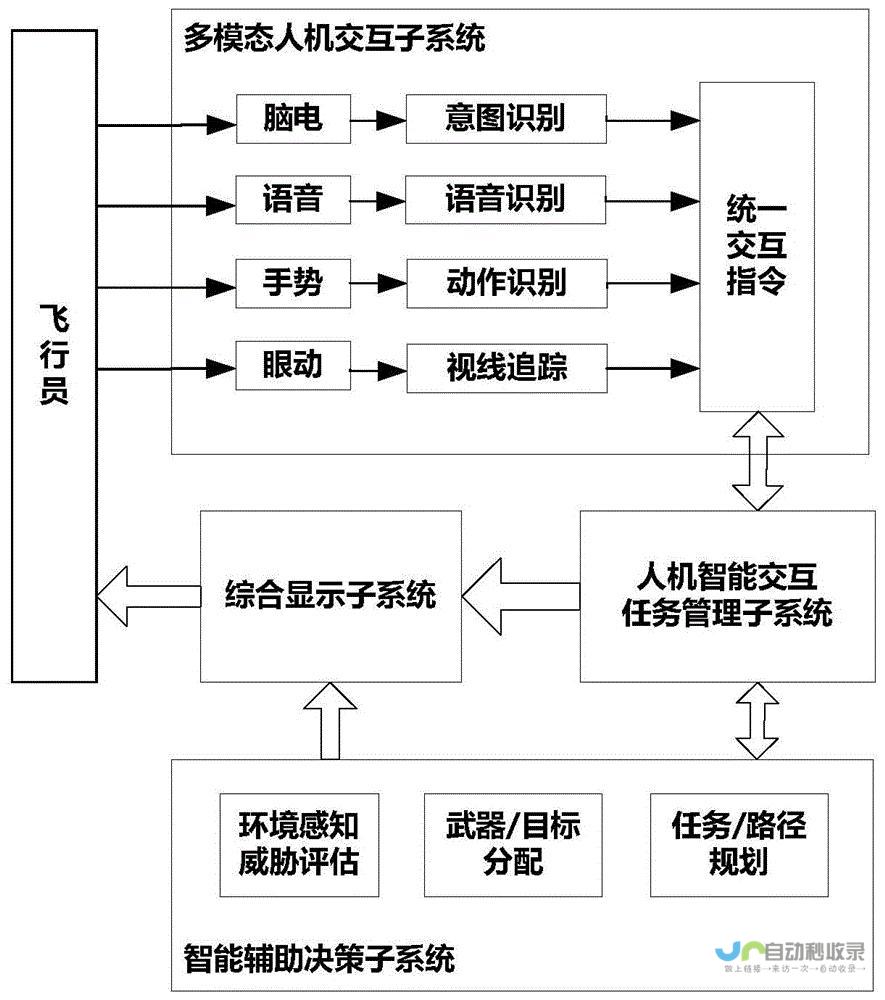 智能交互系统开启新征程 领先科技引领汽车未来