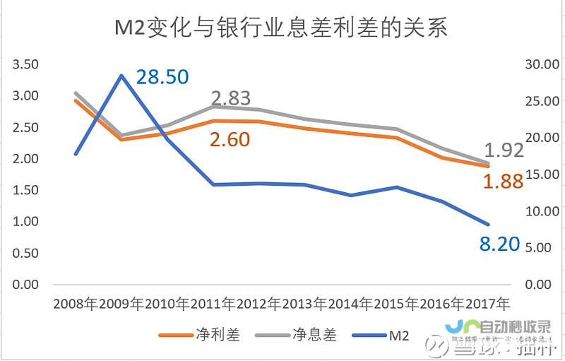 货币放水现象及其对楼市价格影响解读