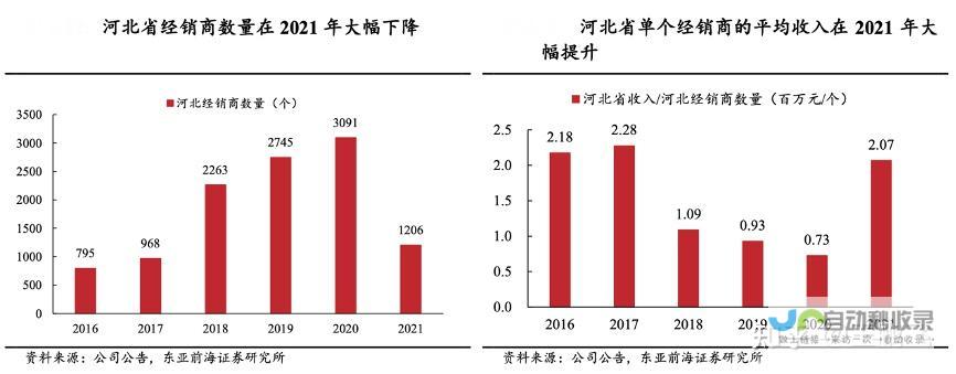 提升产业竞争力